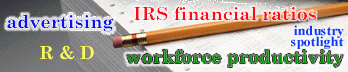Advertising, R&D, IRS, Workforce Productivity